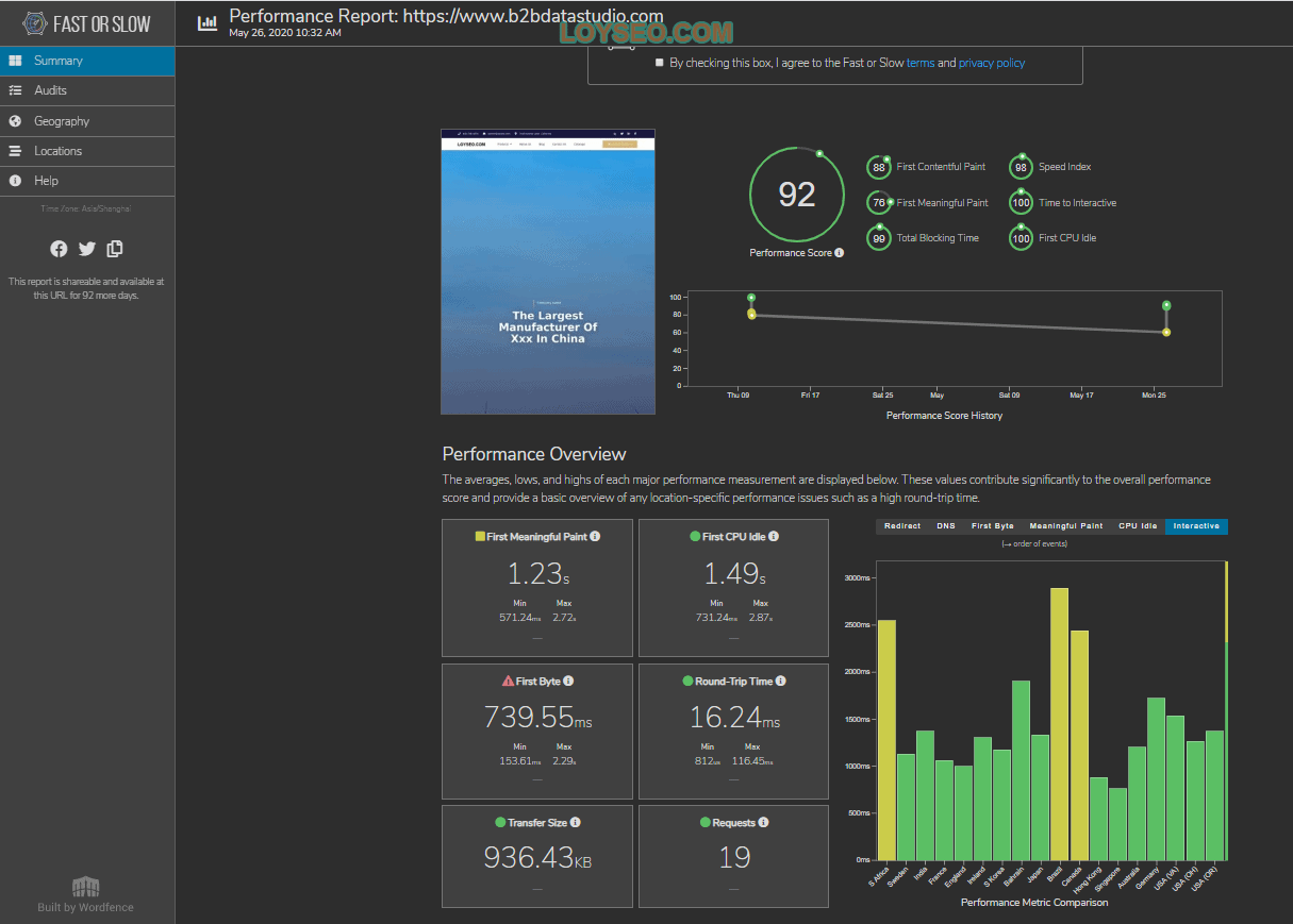 fastorslow给站点测速-2