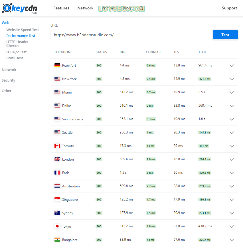keycdn給站點測速