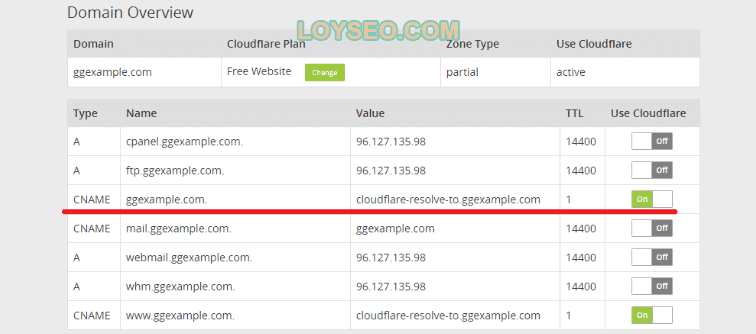 enable cloudflare cdn for website on greengeeks