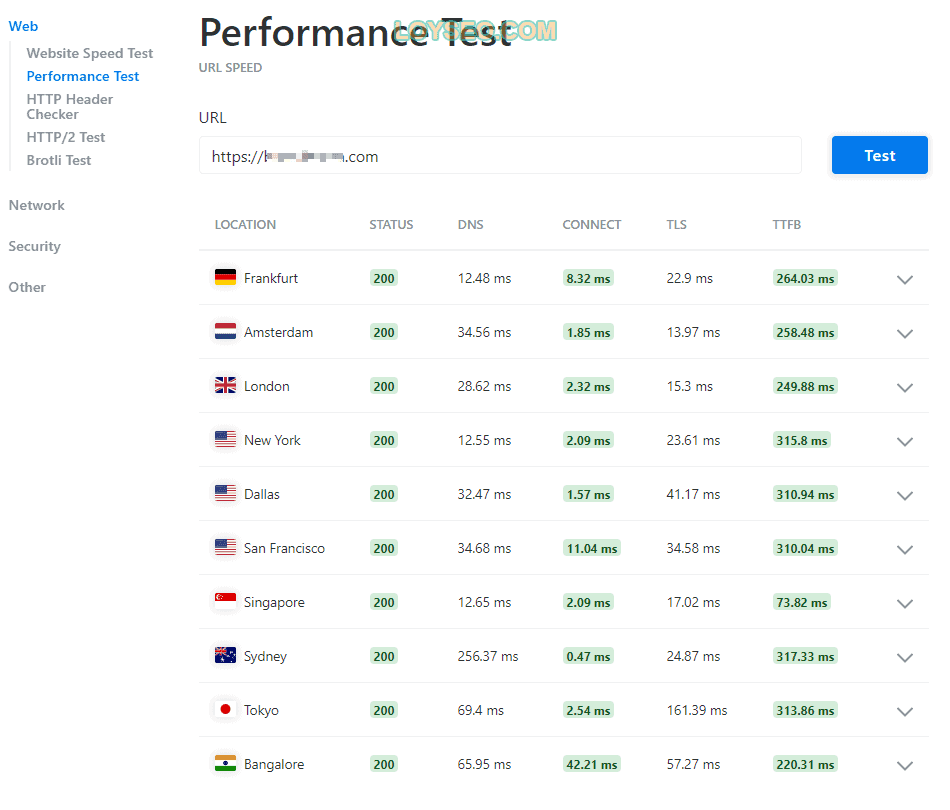 fastcomet review and tutorial 14