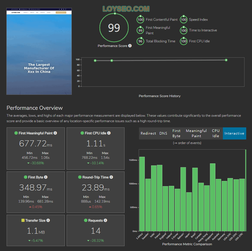 fastcomet review and tutorial 17