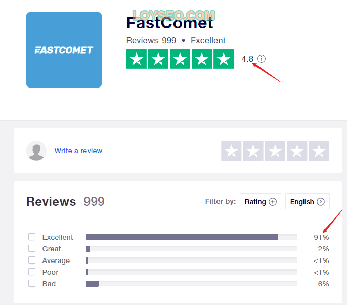 fastcomet reviews