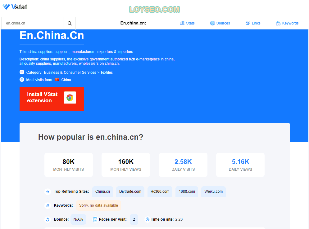 en china cn analytics - 108個免費的外貿B2B平臺與排名 en china cn analytics