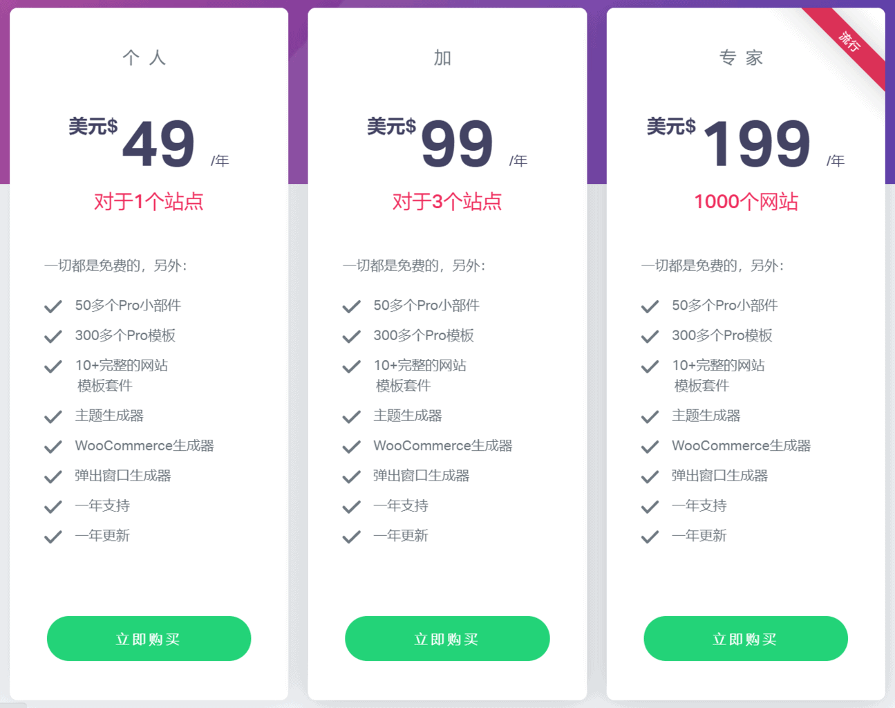 2022年最好的WordPress页面编辑器是谁？用数据分析一下