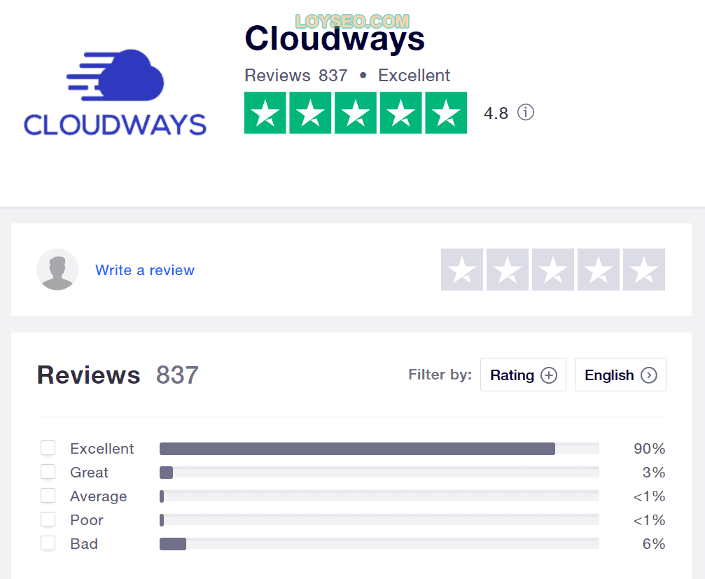 Cloudways评价