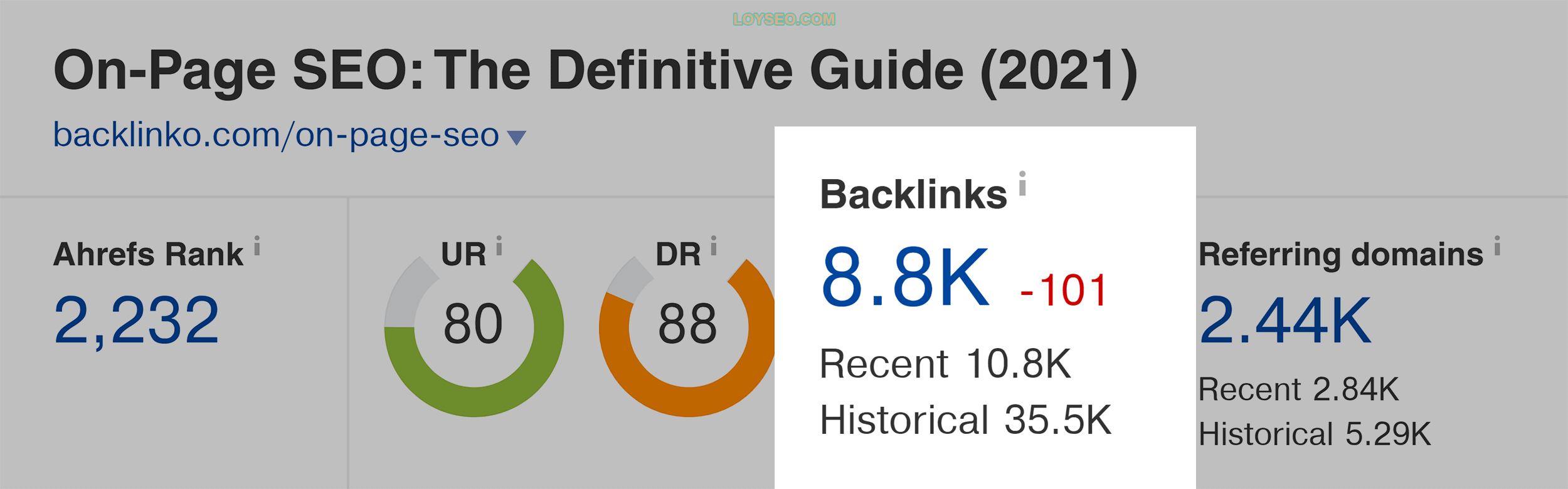 Ahrefs – On-page SEO – Backlinks Ahrefs – On-page SEO – Backlinks