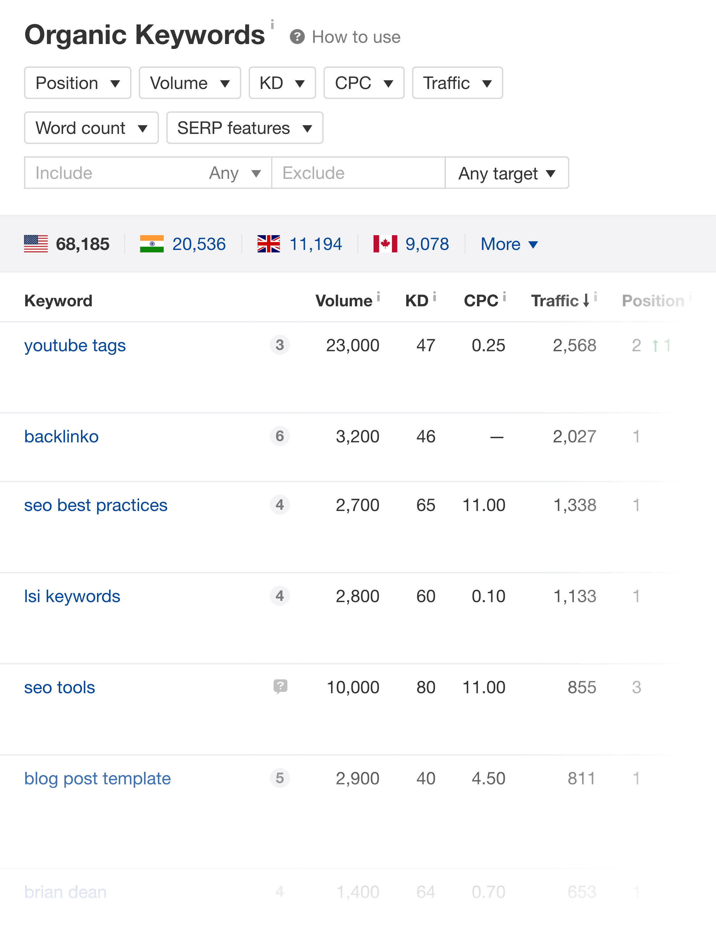 ahrefs organic keywords report - 10大重要的SEO指标 Ahrefs – Organic keywords report