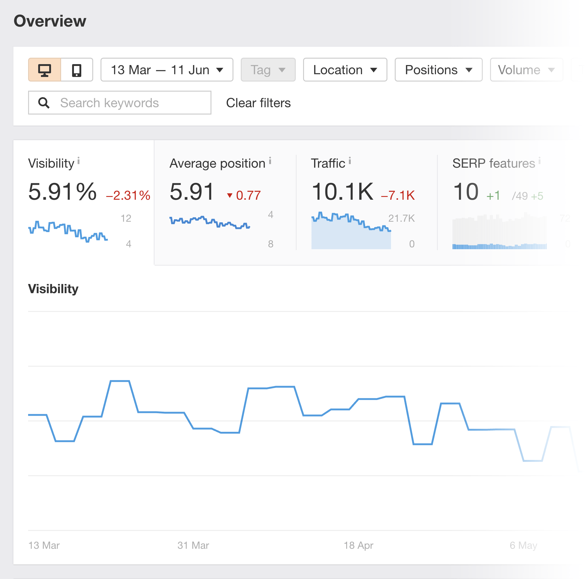 ahrefs rank tracker overview - 10大重要的SEO指标 Ahrefs – Rank tracker overview