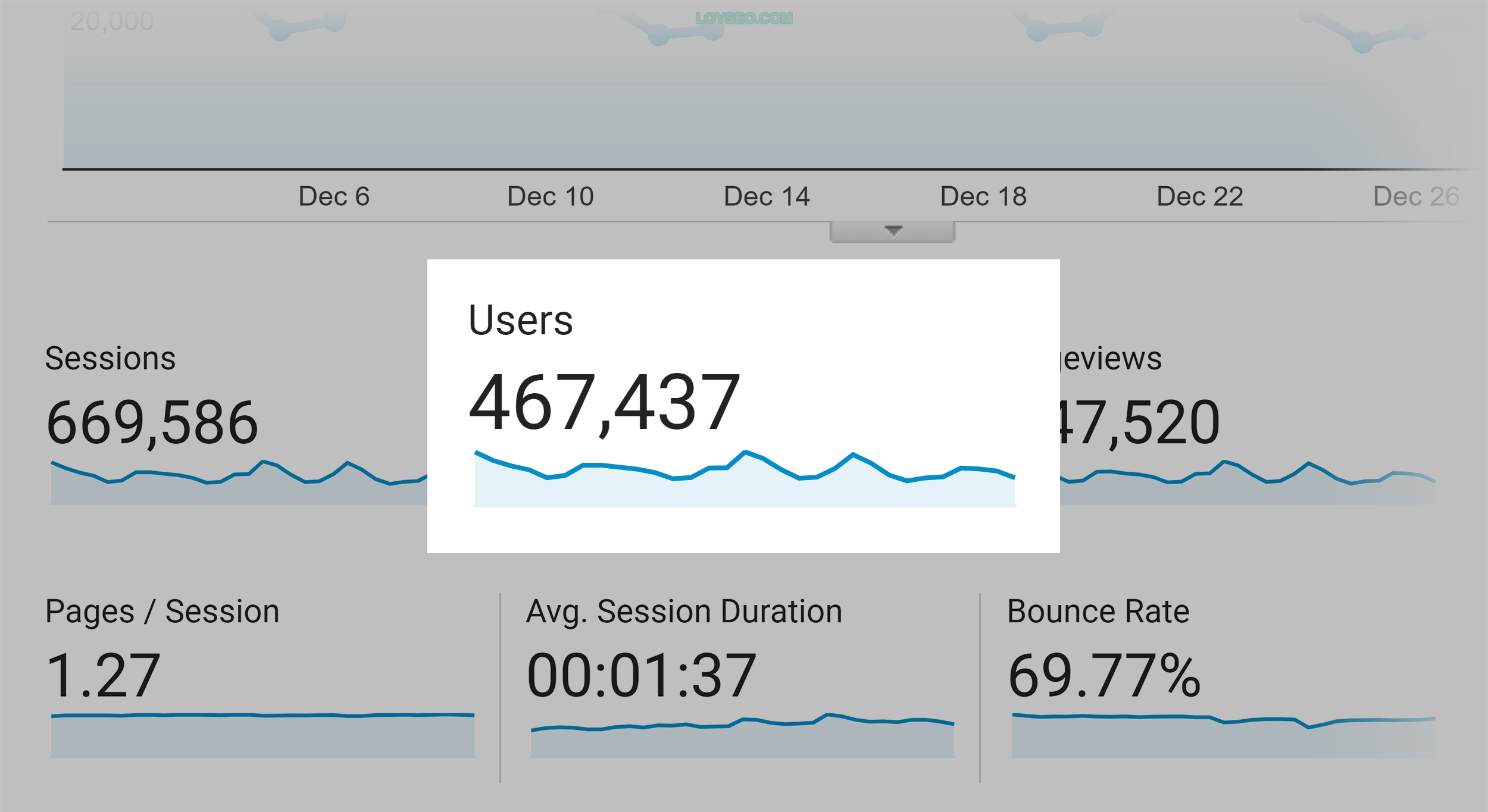 Analytics – Backlinko – Monthly traffic Analytics – Backlinko – Monthly traffic