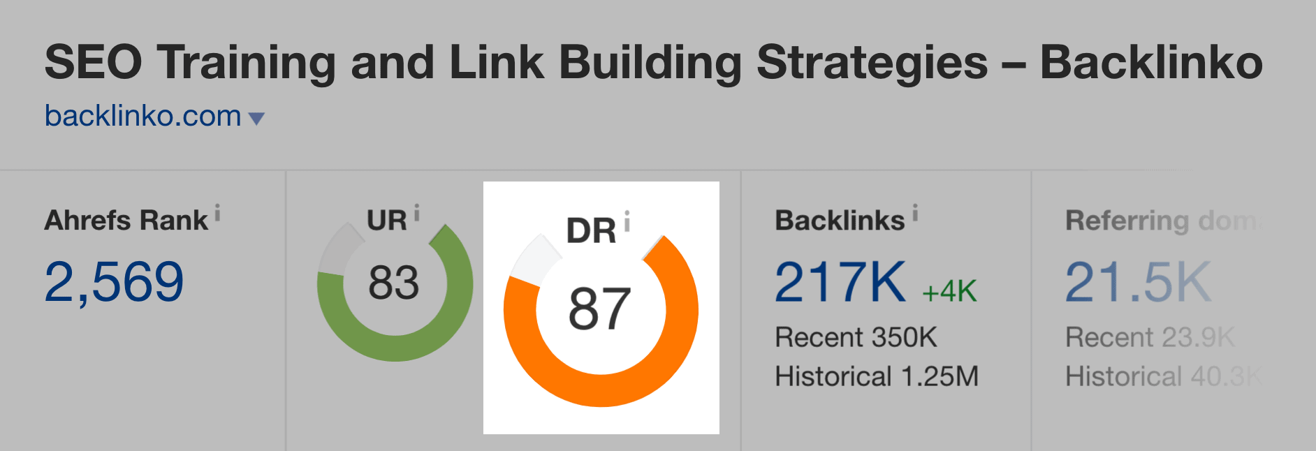 backlinko domain rating ahrefs - SEO 与 SEM的区别是什么? backlinko domain rating ahrefs