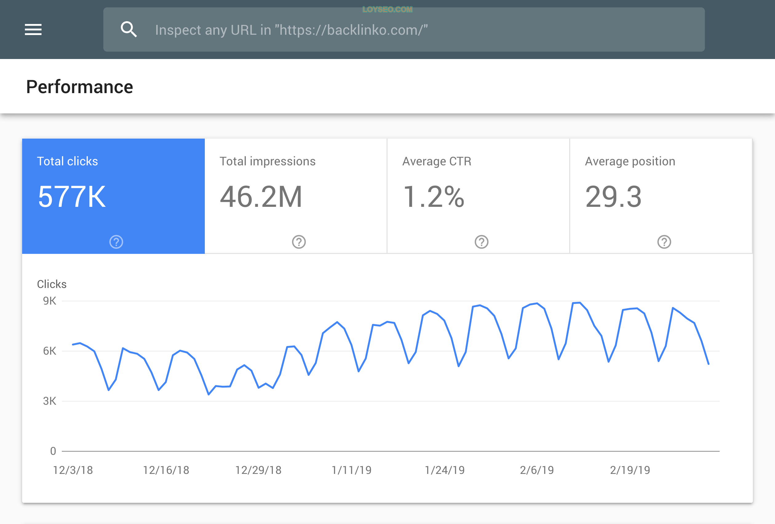 Backlinko – Website clicks Backlinko – Website clicks