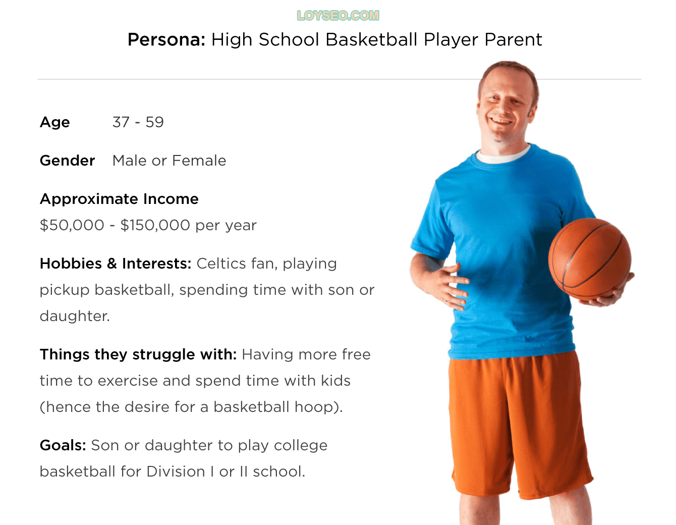 Basketball persona