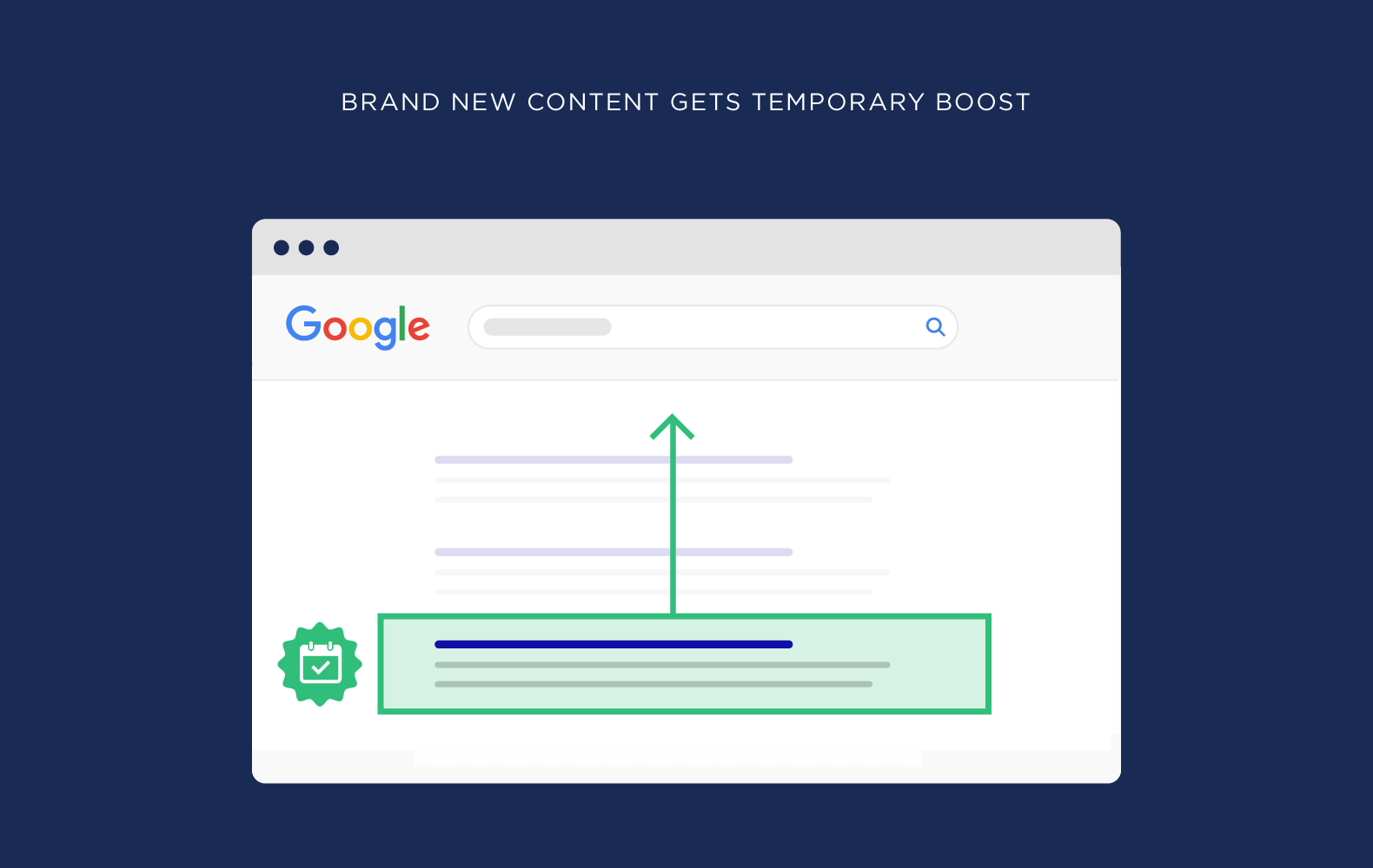 brand new content gets a temporary boost - 搜索引擎排名因素 Brand new content gets a temporary boost