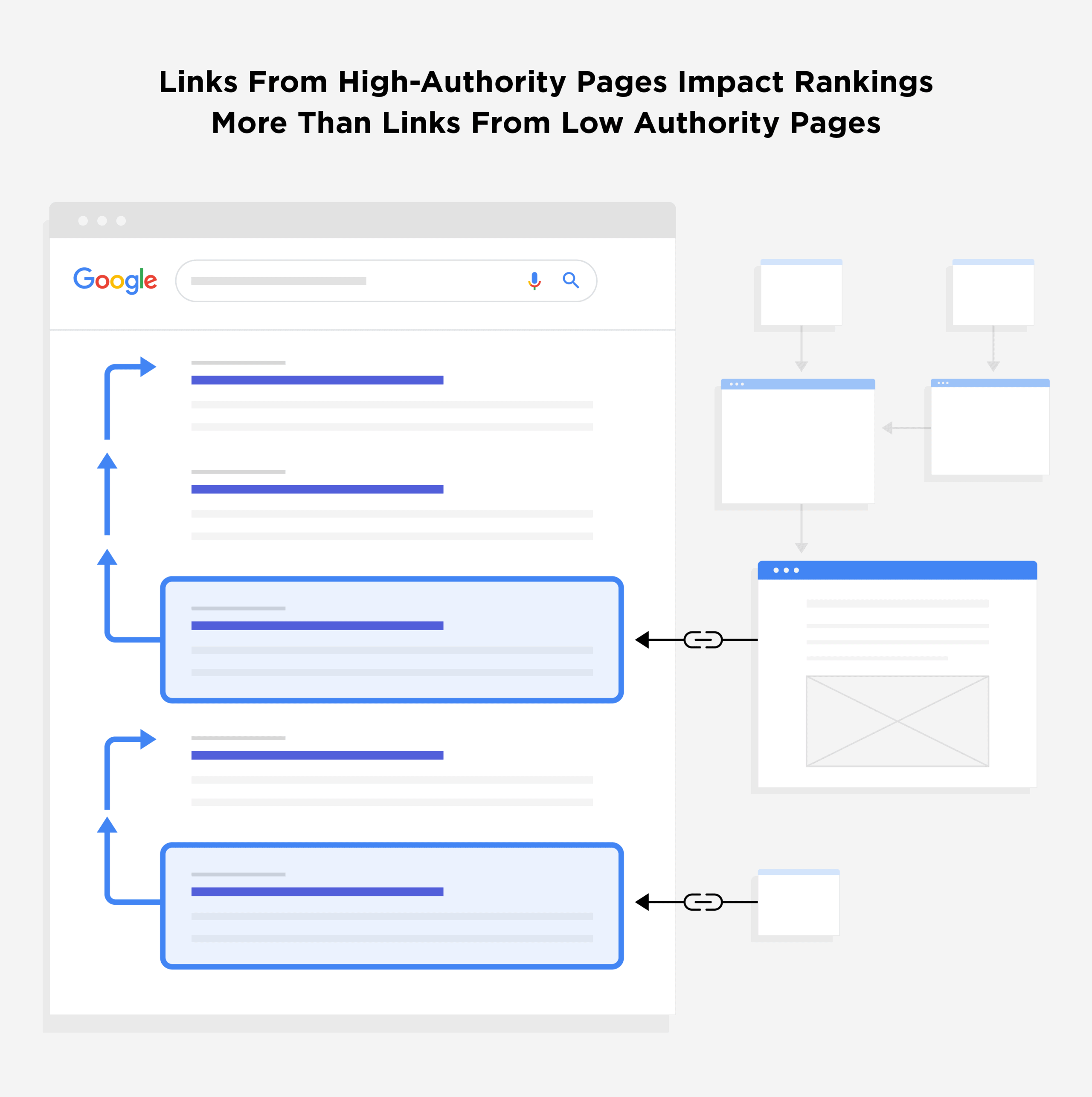 Effect Of High Authority Pages Effect Of High Authority Pages