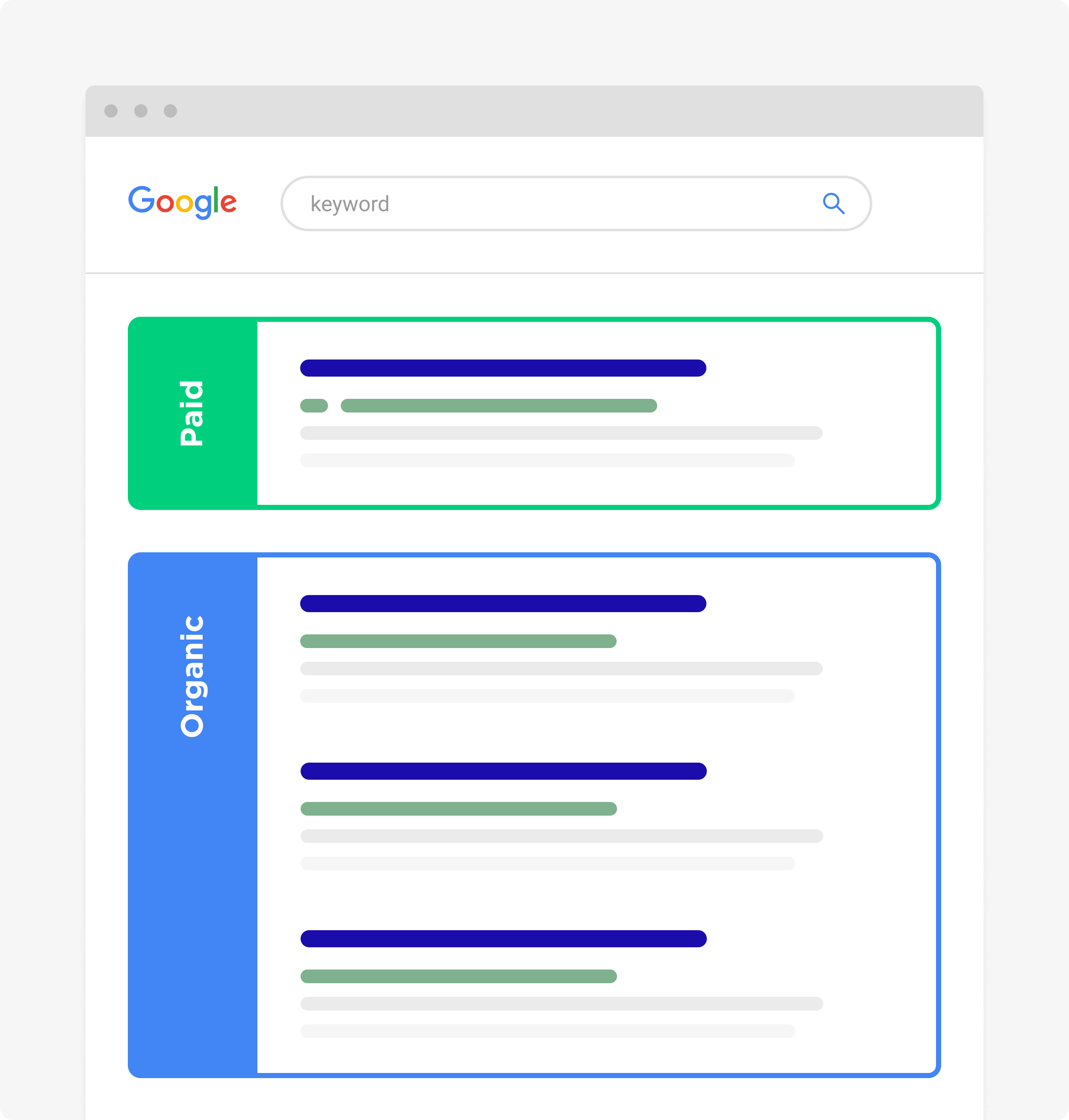 focus on both paid and organic ranking - SEO 与 SEM的区别是什么? focus on both paid and organic ranking