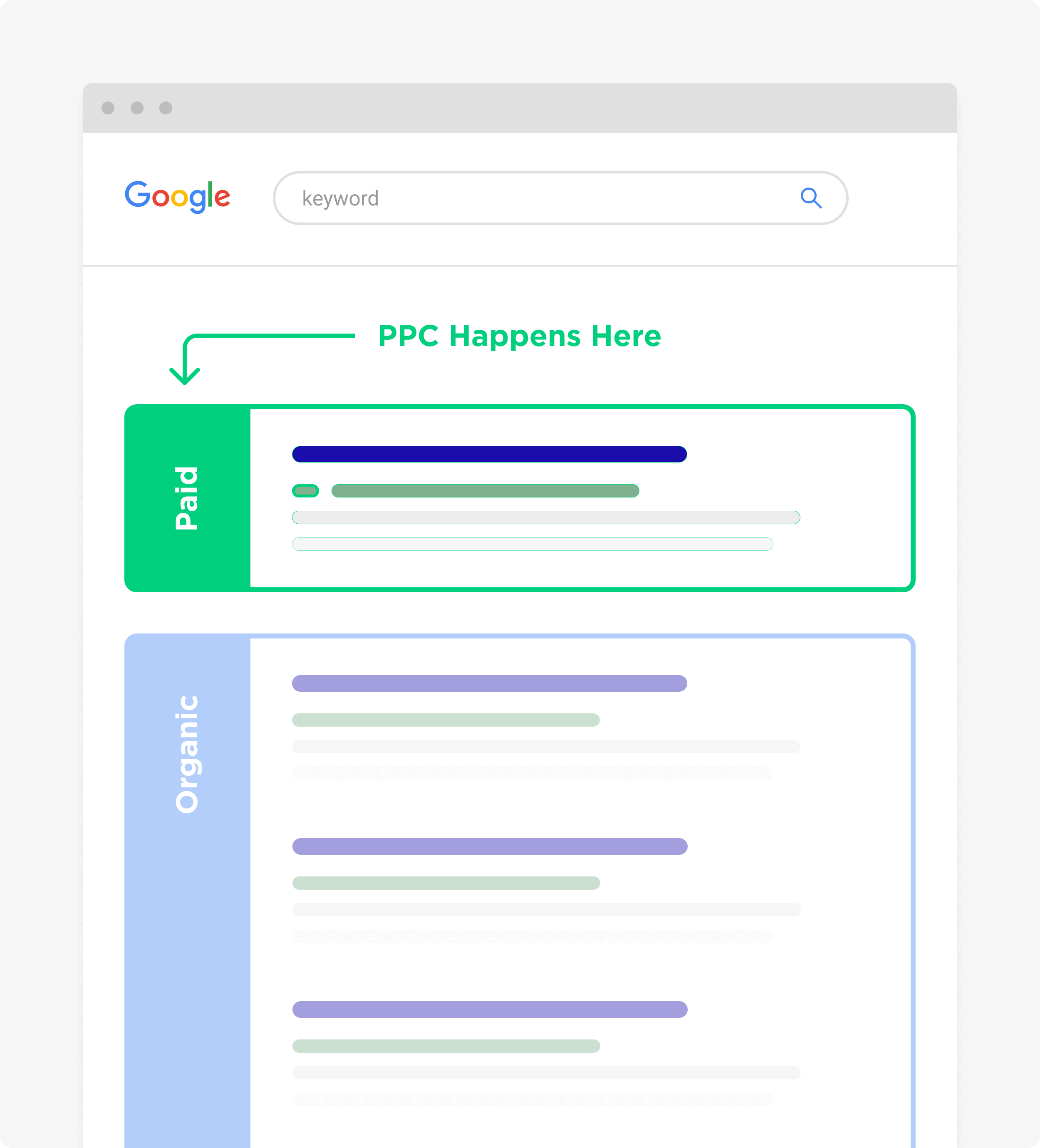 get your website in the paid area of the search results - SEO 与 SEM的区别是什么? get your website in the paid area of the search results