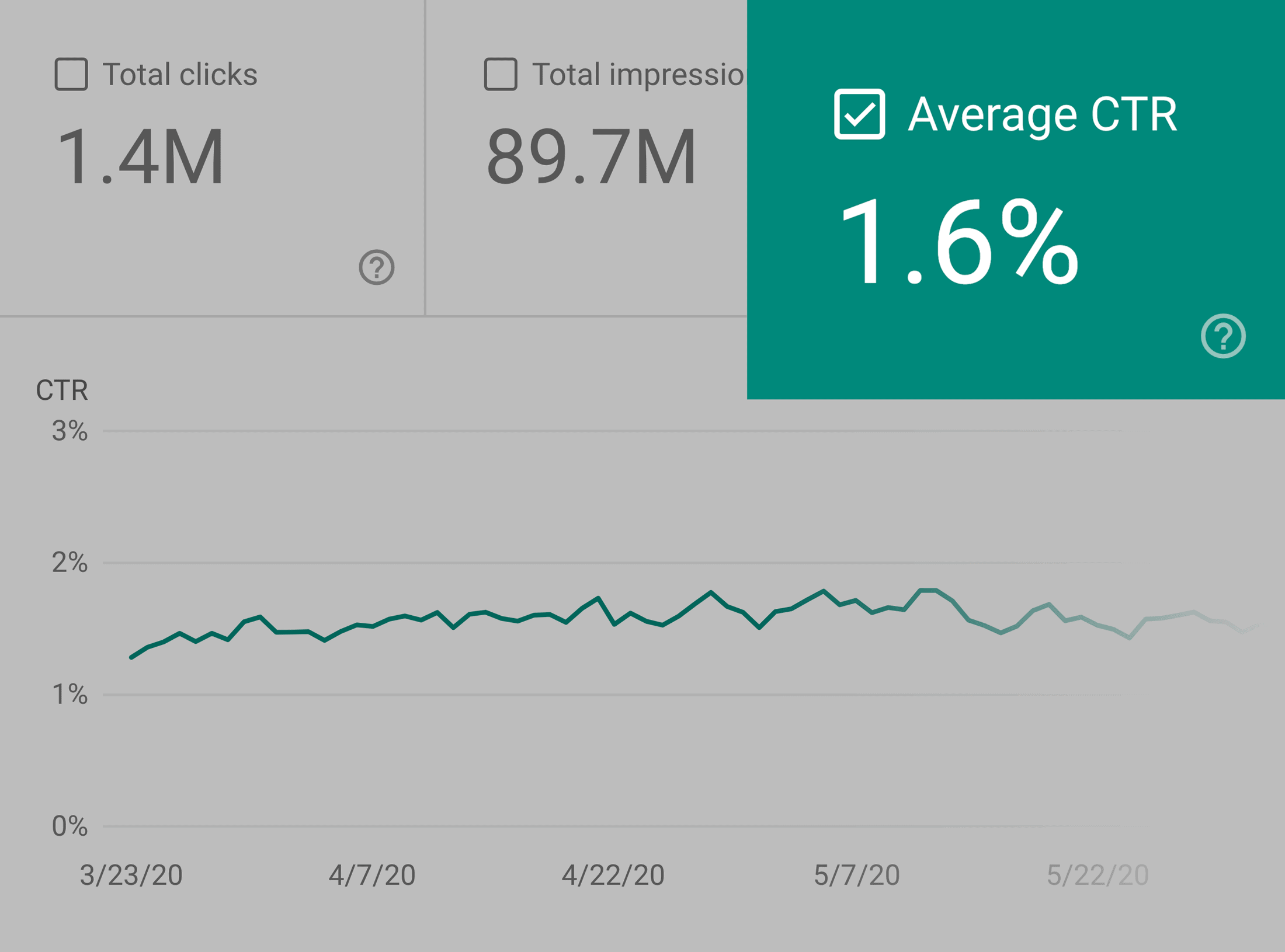 google analytics backlinko average ctr - 10大重要的SEO指标 Google Analytics – Backlinko average CTR