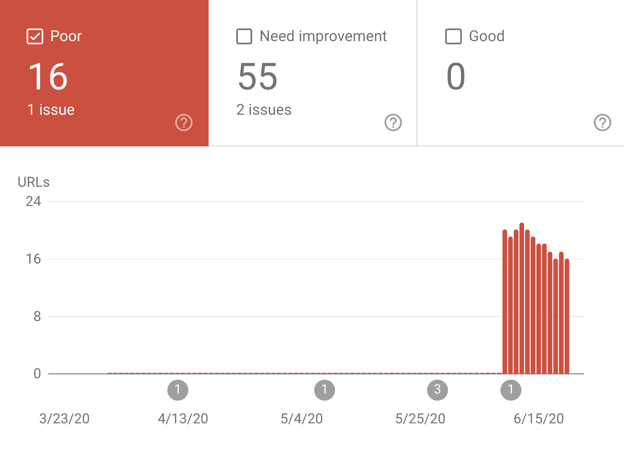 google core web vitals report breakdown - 10大重要的SEO指标 Google 核心网页指标 report breakdown