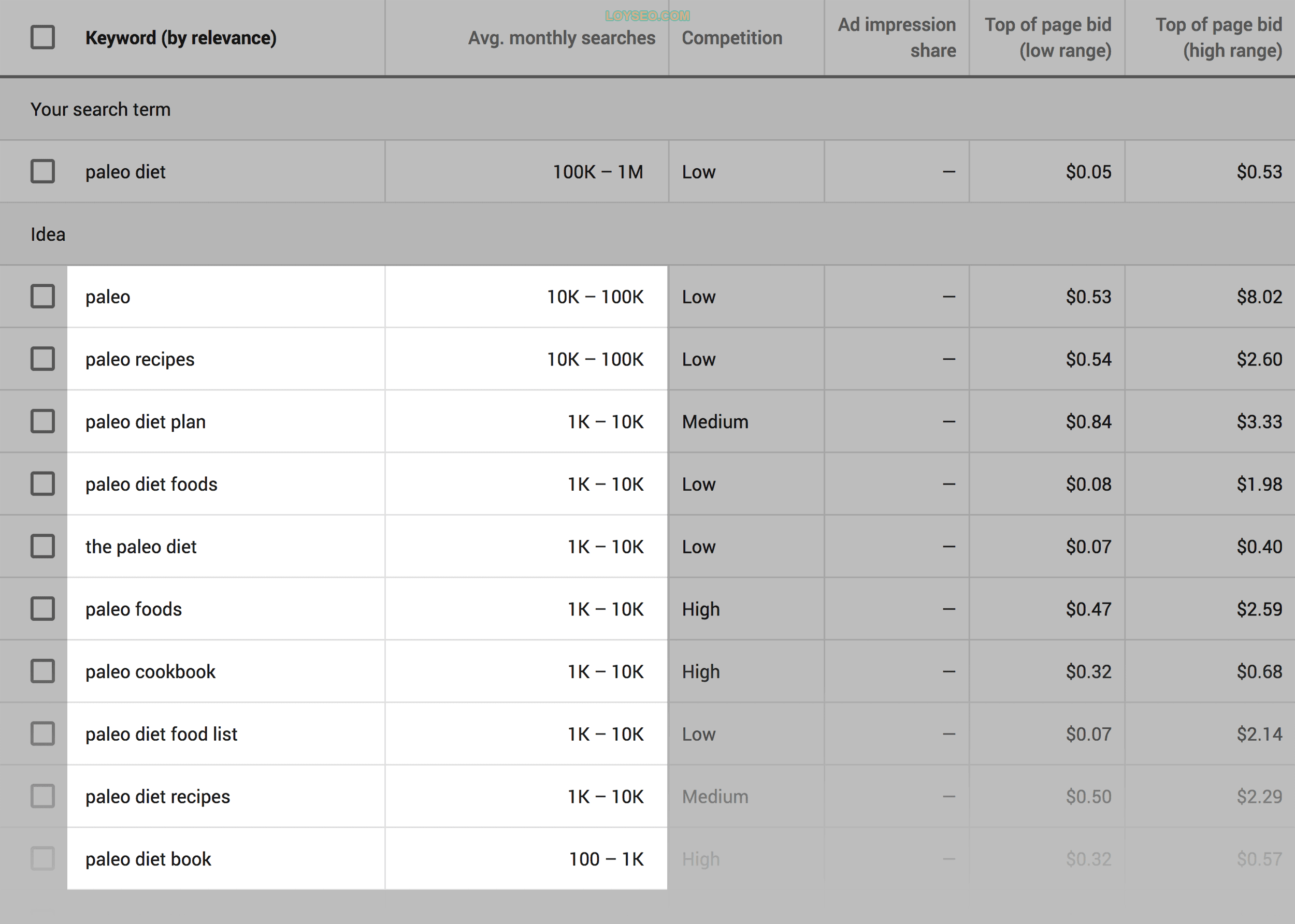 Google Keyword Planner – Keywords Google Keyword Planner – Keywords