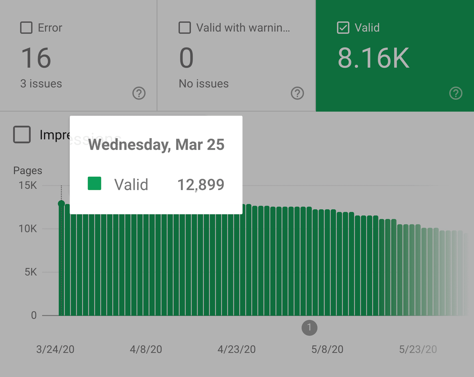 google search console exploding topics - 10大重要的SEO指标 Google search console – Exploding Topics – Indexed pages