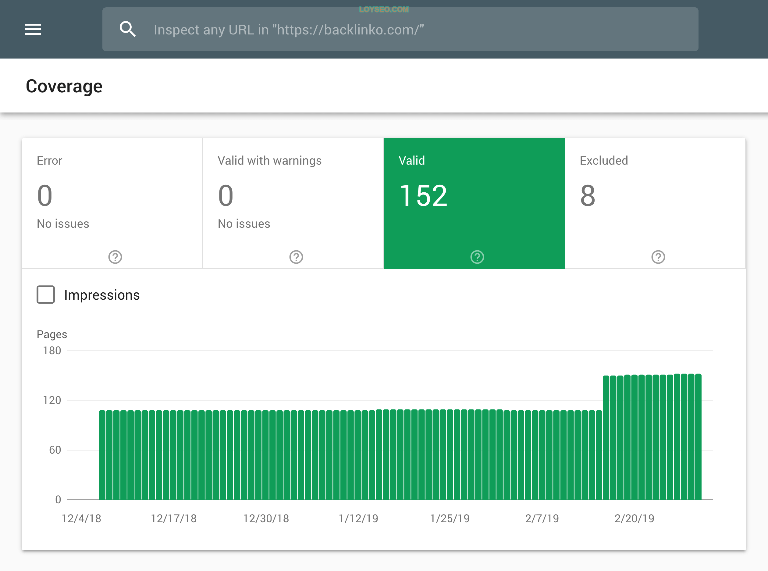 Google Search Console – Indexed Google Search Console – Indexed