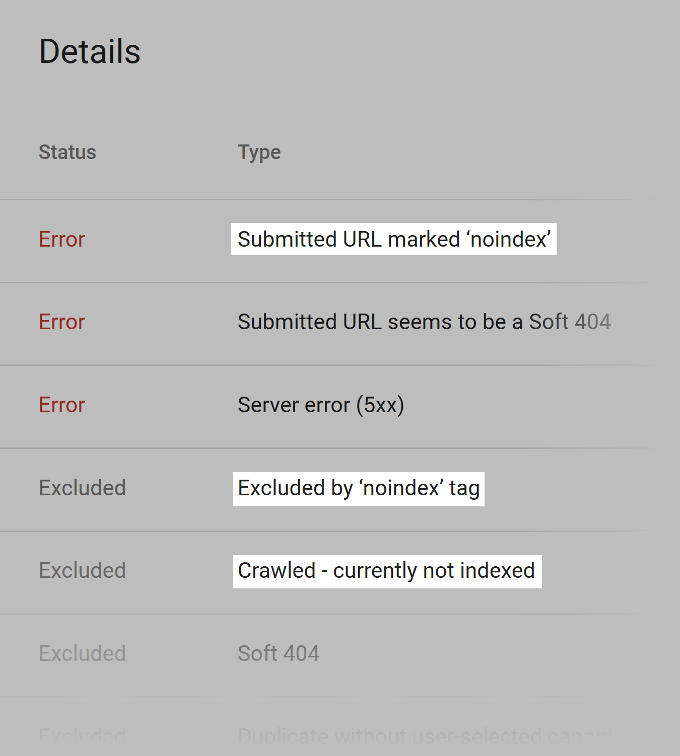 google search console noindex errors - 10大重要的SEO指标 Google search console – Noindex errors