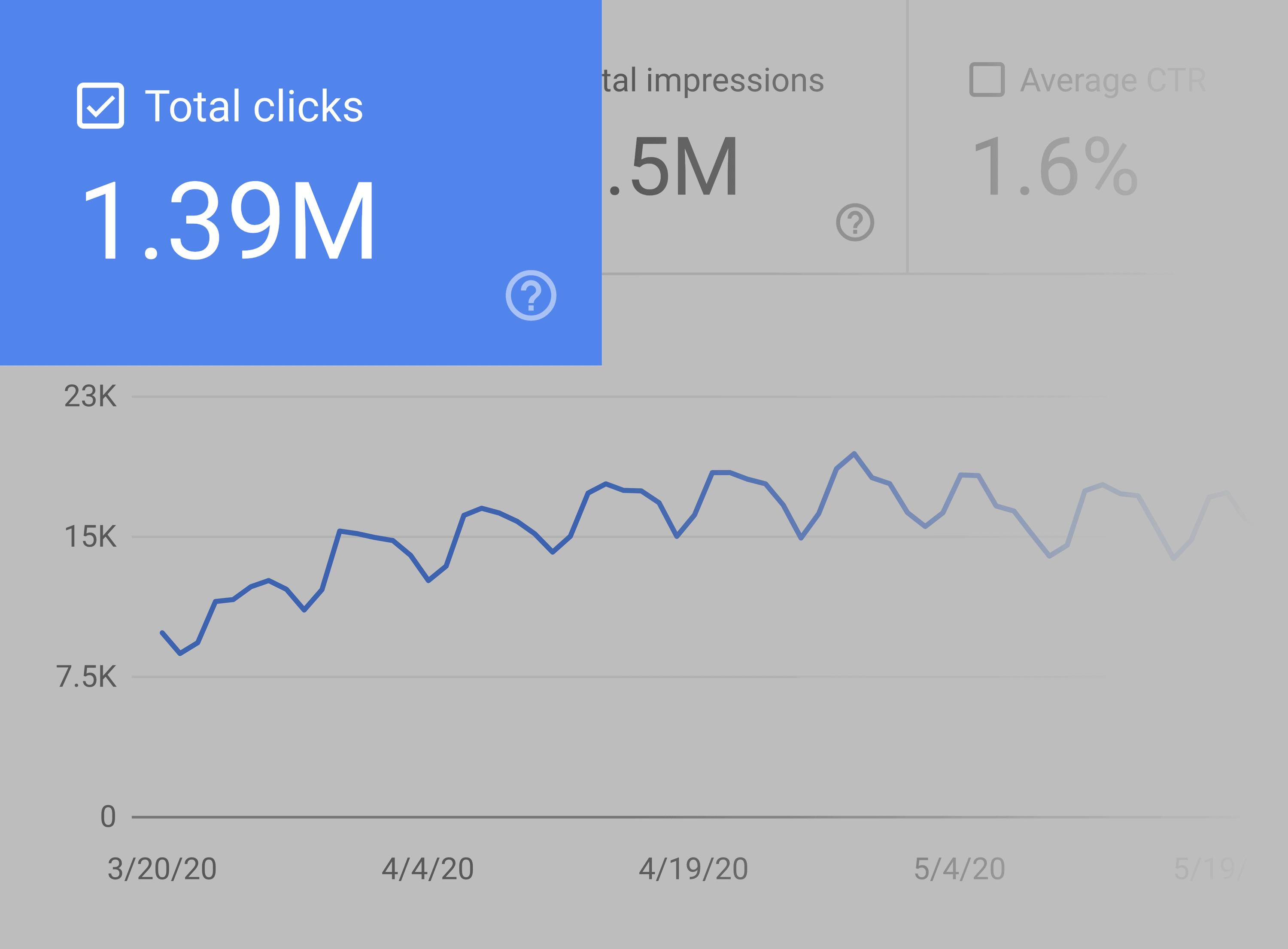 Google search console – Total clicks