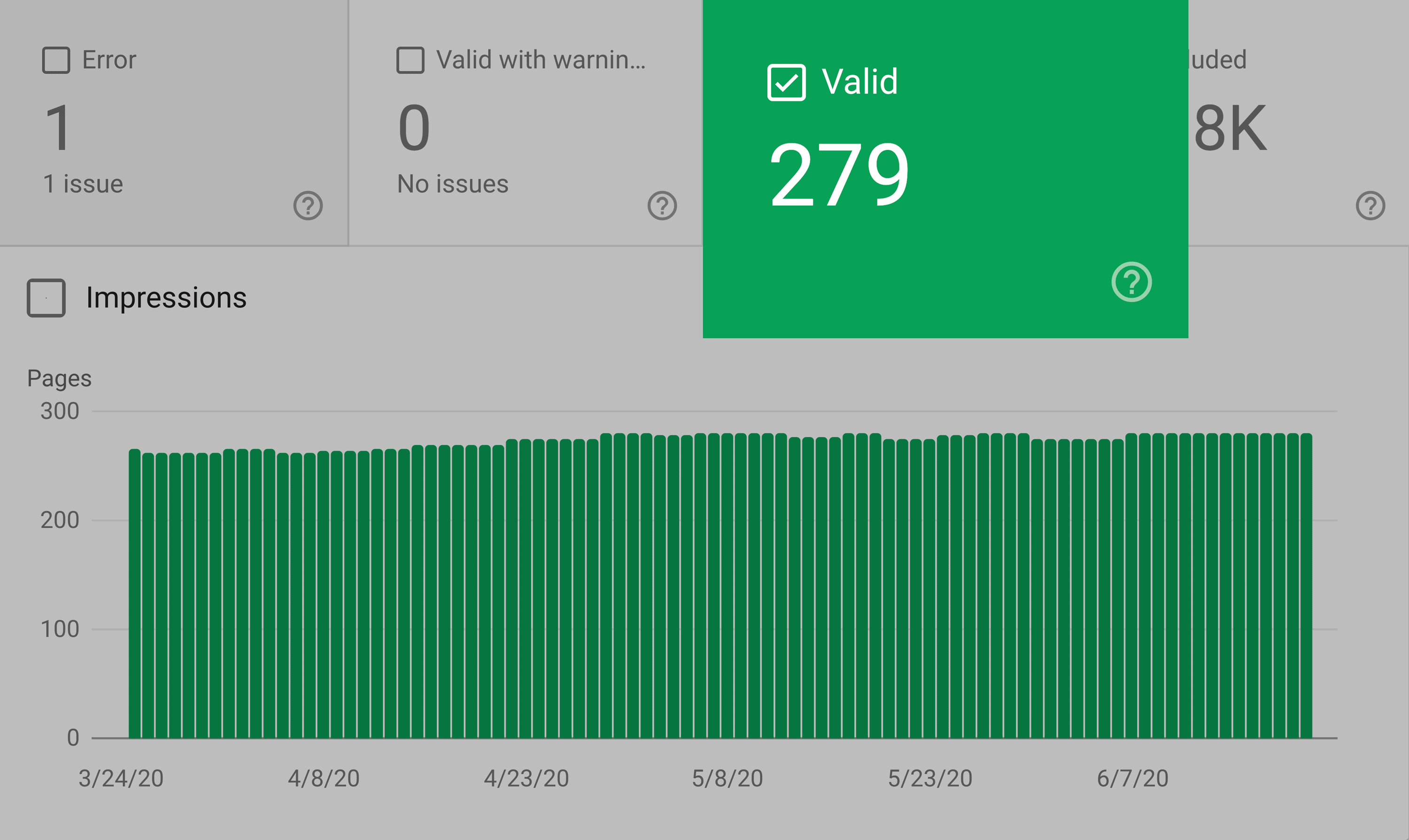 google search console valid pages - 10大重要的SEO指标 Google search console – Valid pages
