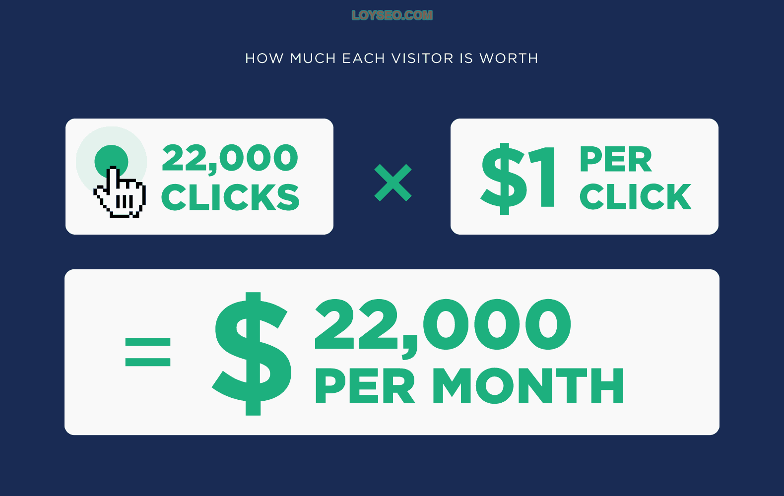 How much each click is worth