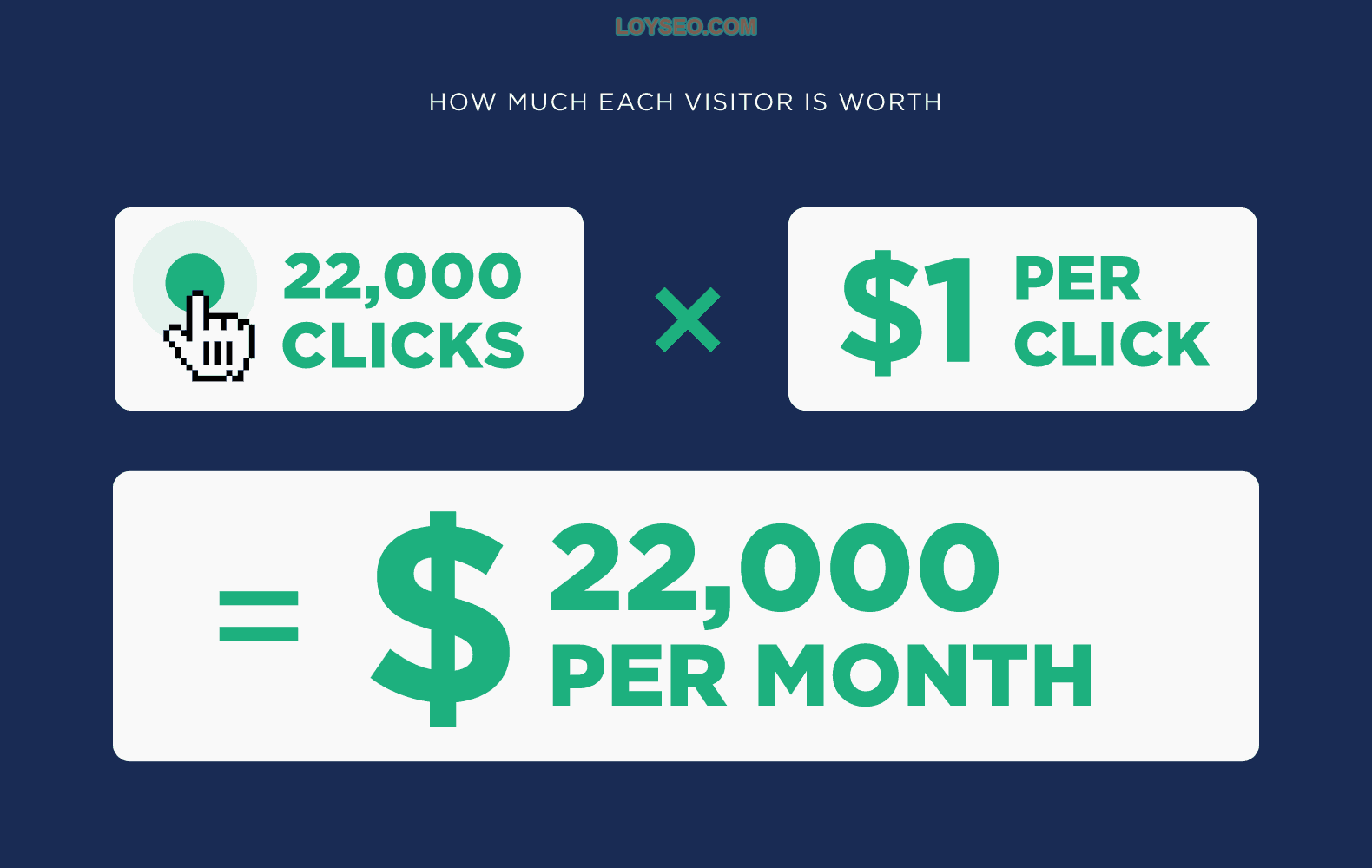 How much each click is worth How much each click is worth