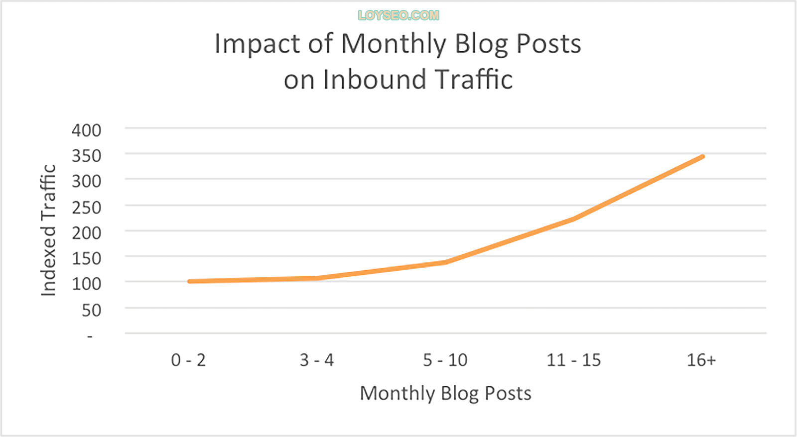 HubSpot traffic HubSpot traffic