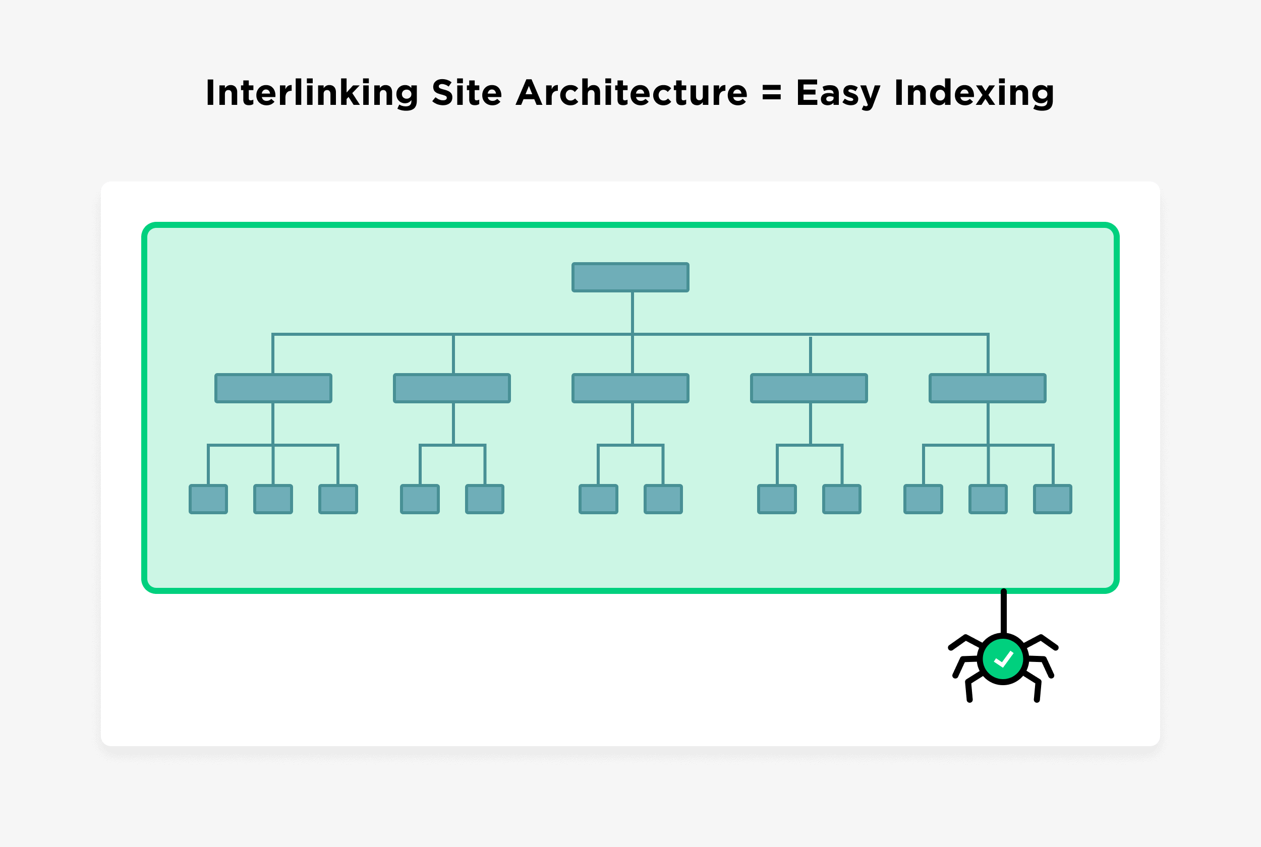 interlinking site architecture equals easy - SEO 与 SEM的区别是什么? interlinking site architecture equals easy