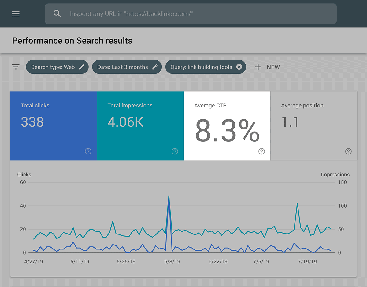 link building tools click through rate - 什么是SERP? link building tools click through rate
