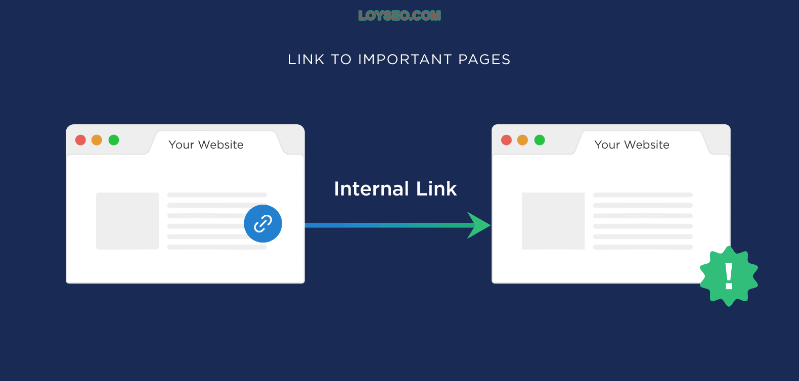 Link to important pages Link to important pages