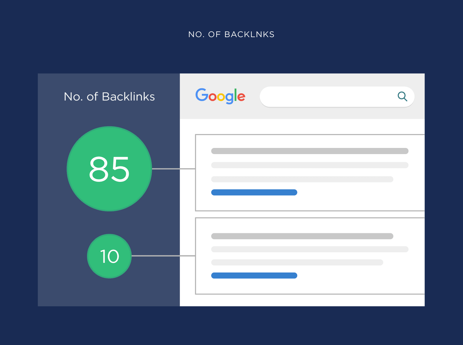 number of backlinks - 搜索引擎排名因素 Number of backlinks