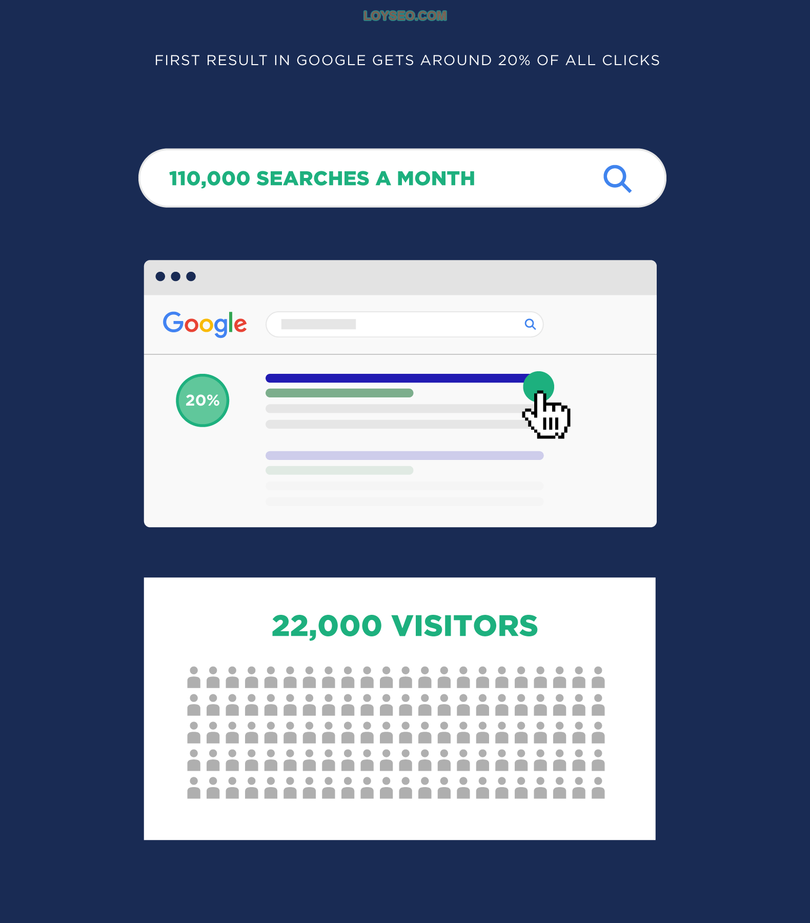Number of clicks Number of clicks