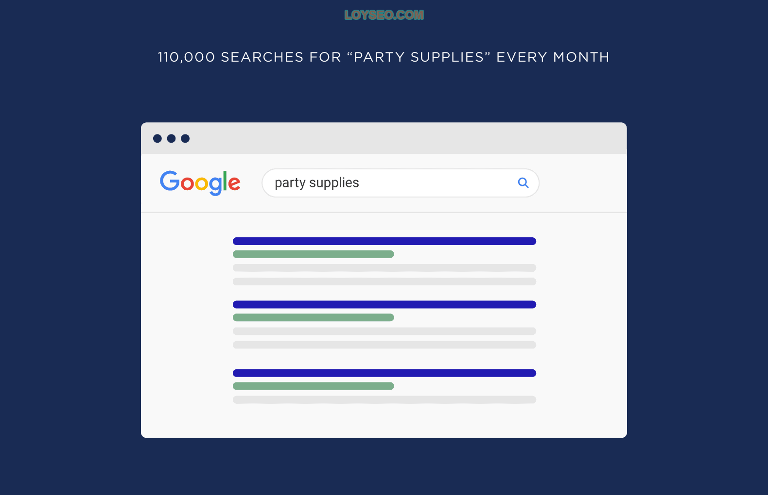 Number of searches Number of searches