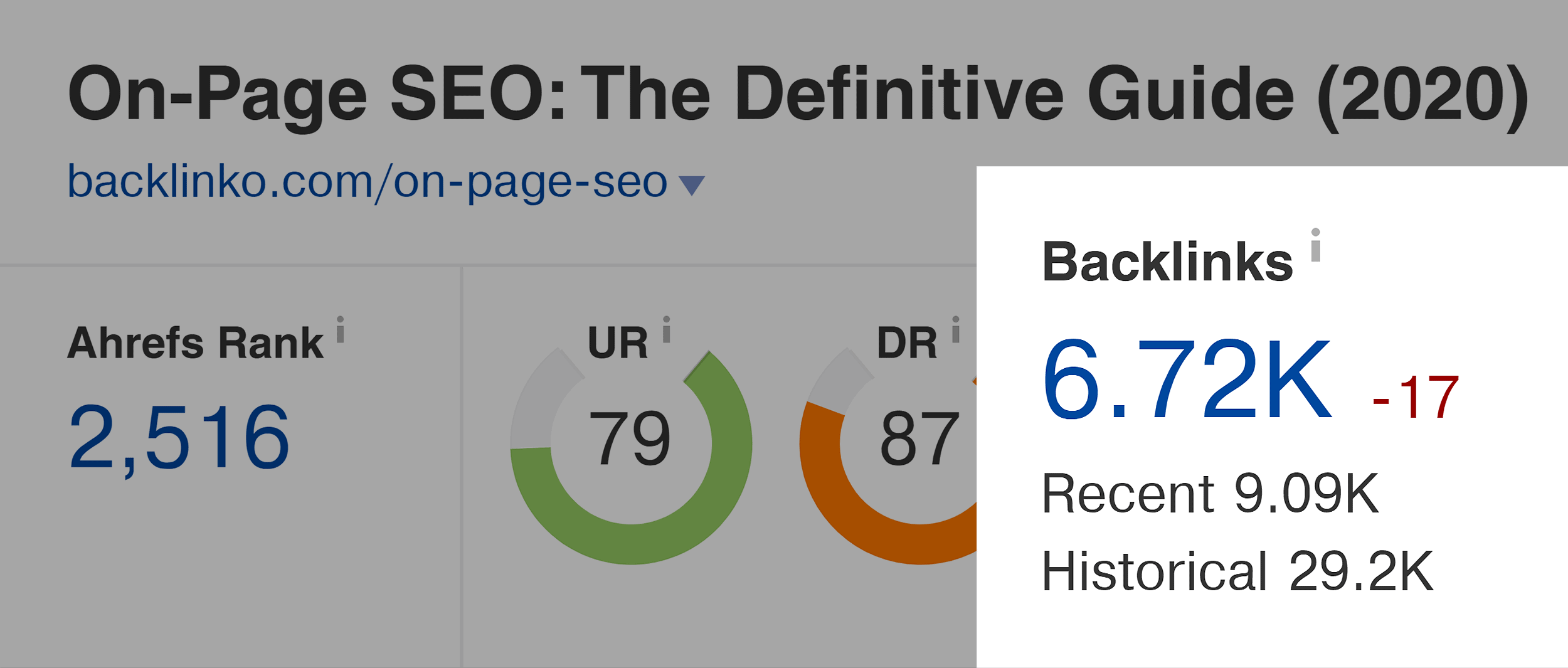 on page seo guide backlinks - 搜索引擎排名因素 On Page SEO Guide Backlinks