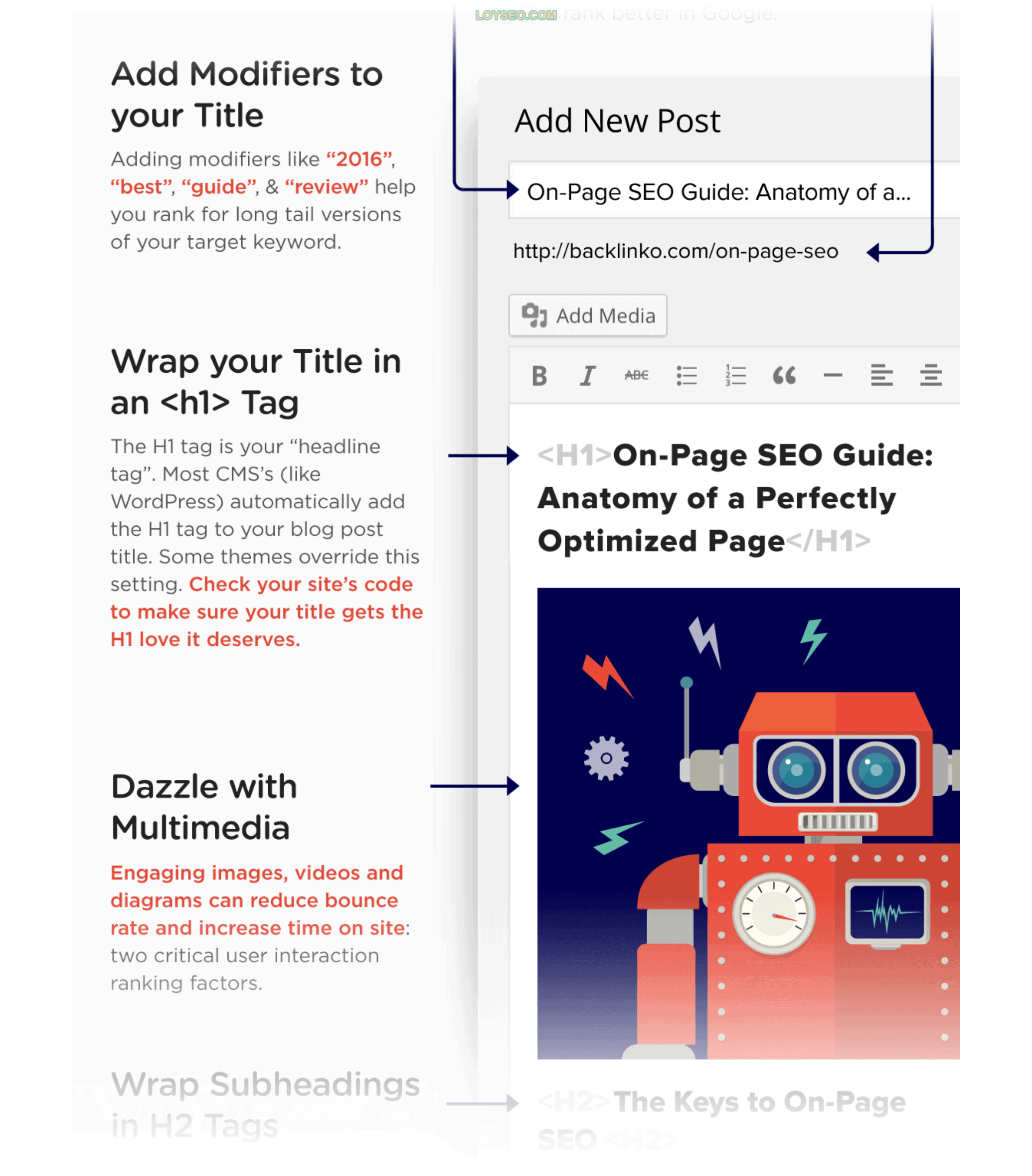 On-page SEO infographic