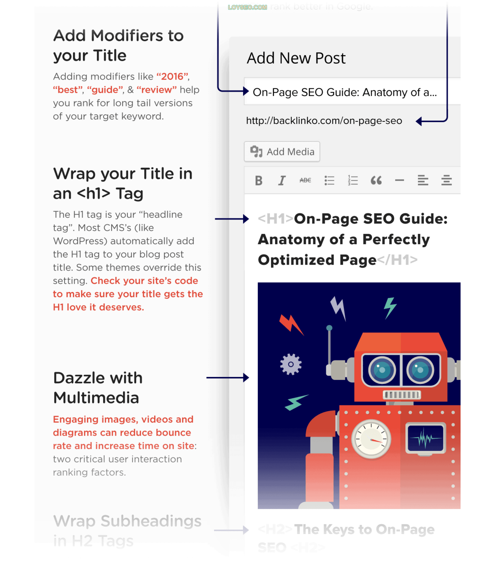 On-page SEO infographic On-page SEO infographic
