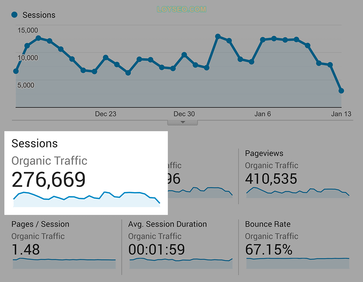 Organic traffic – Last 30 days Organic traffic – Last 30 days
