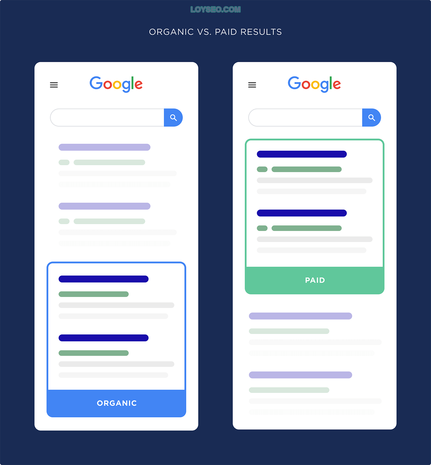 Organic vs. Paid Results Organic vs. Paid Results