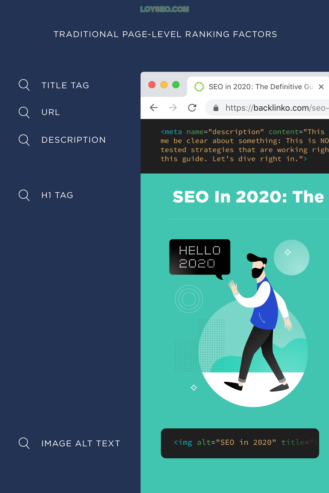 Page level Ranking Factors Page level Ranking Factors