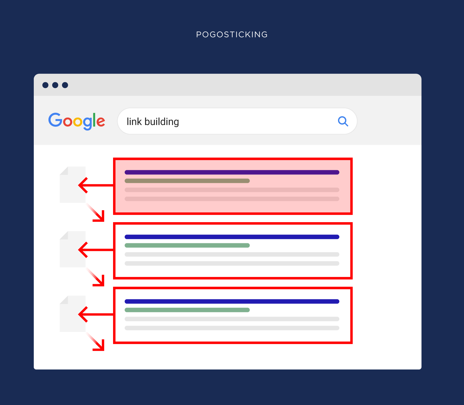 pogosticking seo - 搜索引擎排名因素 Pogosticking SEO