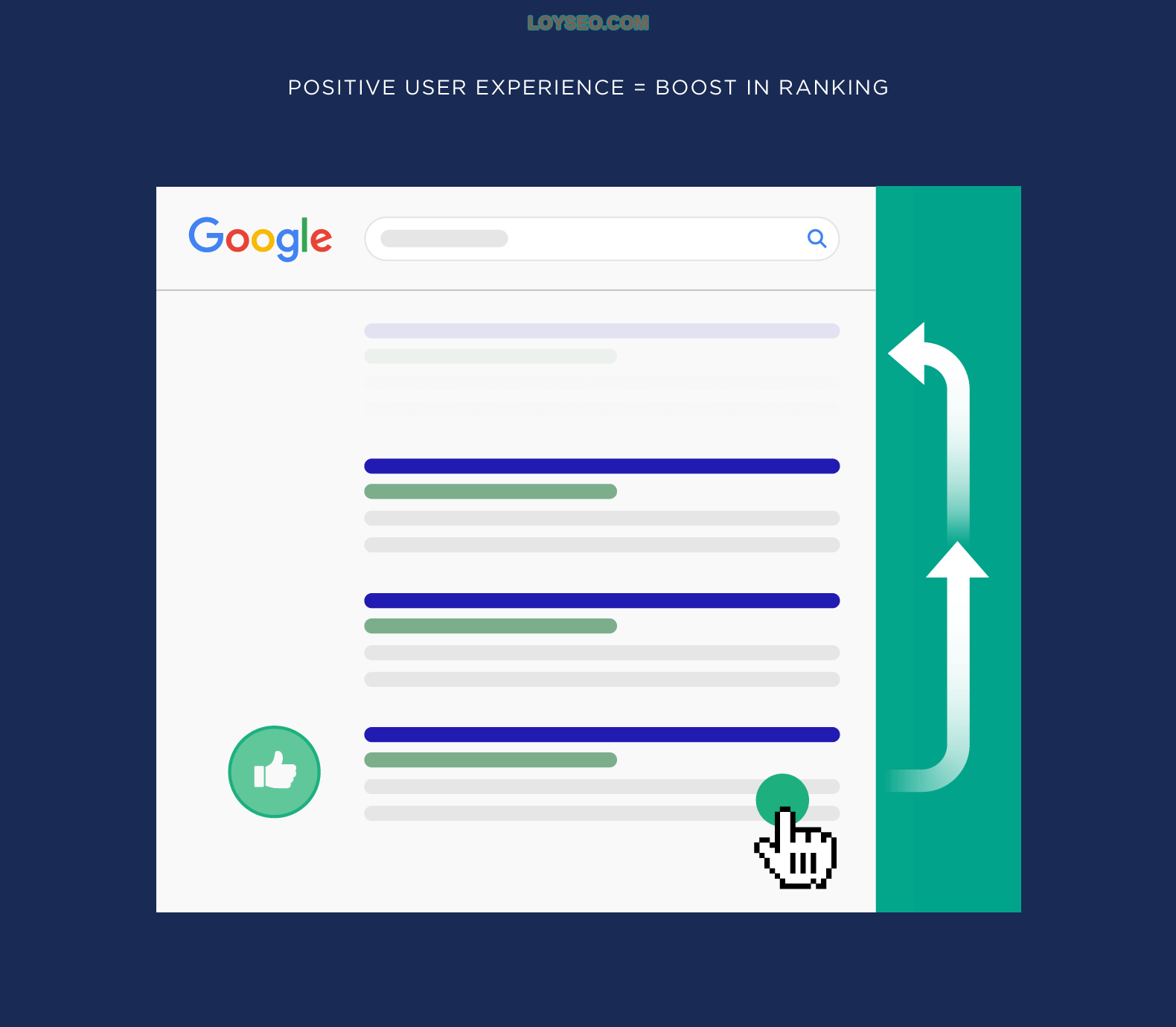 Positive user experience boosts ranking Positive user experience boosts ranking