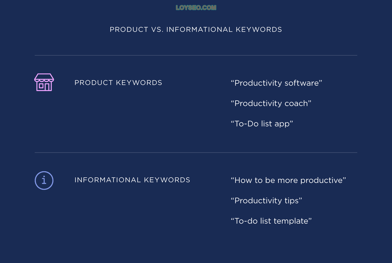 Product .vs. Informational keywords Product .vs. Informational keywords