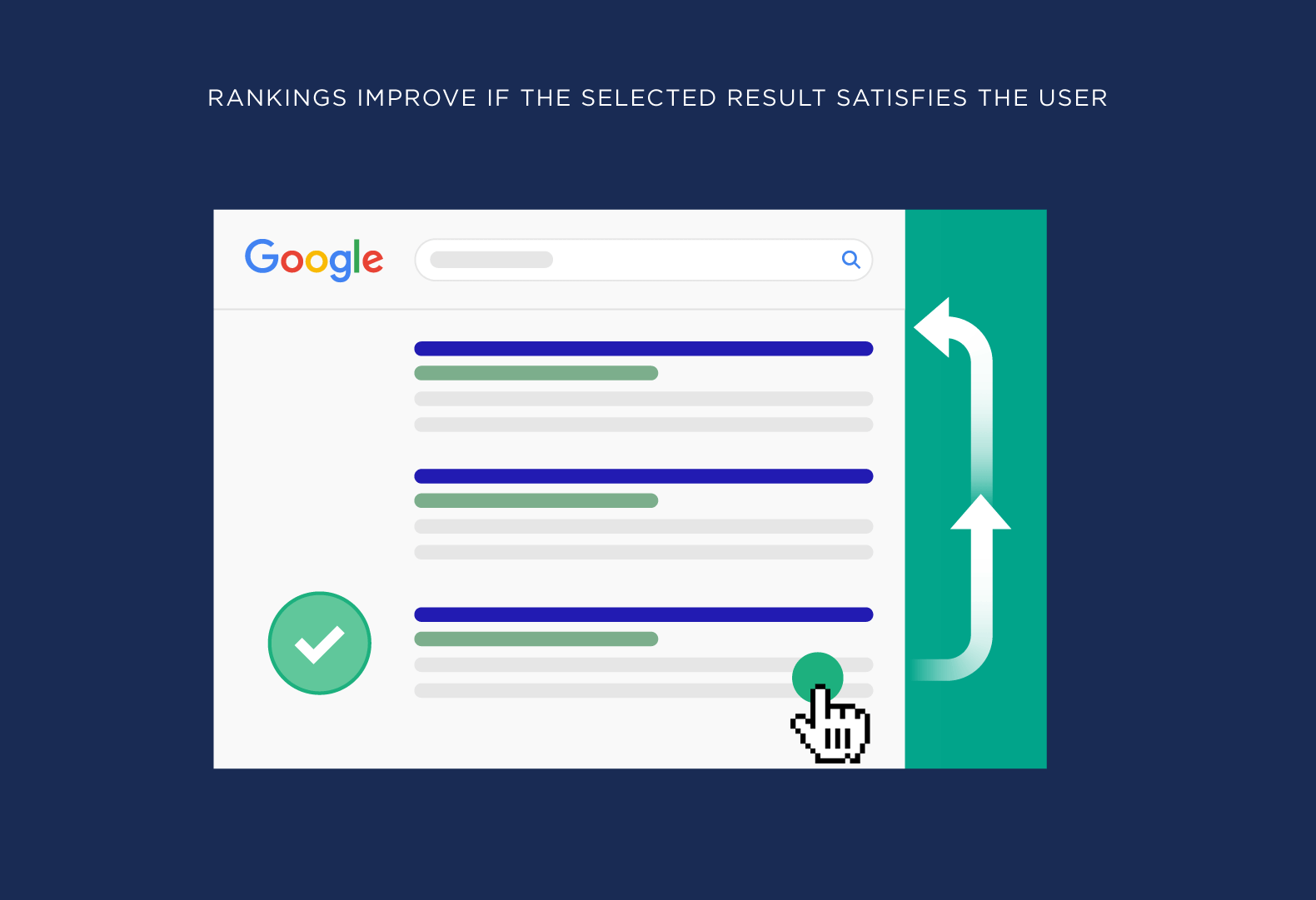 rankings improve if the selected result satisfies - 搜索引擎排名因素 Rankings improve if the selected result satisfies the user