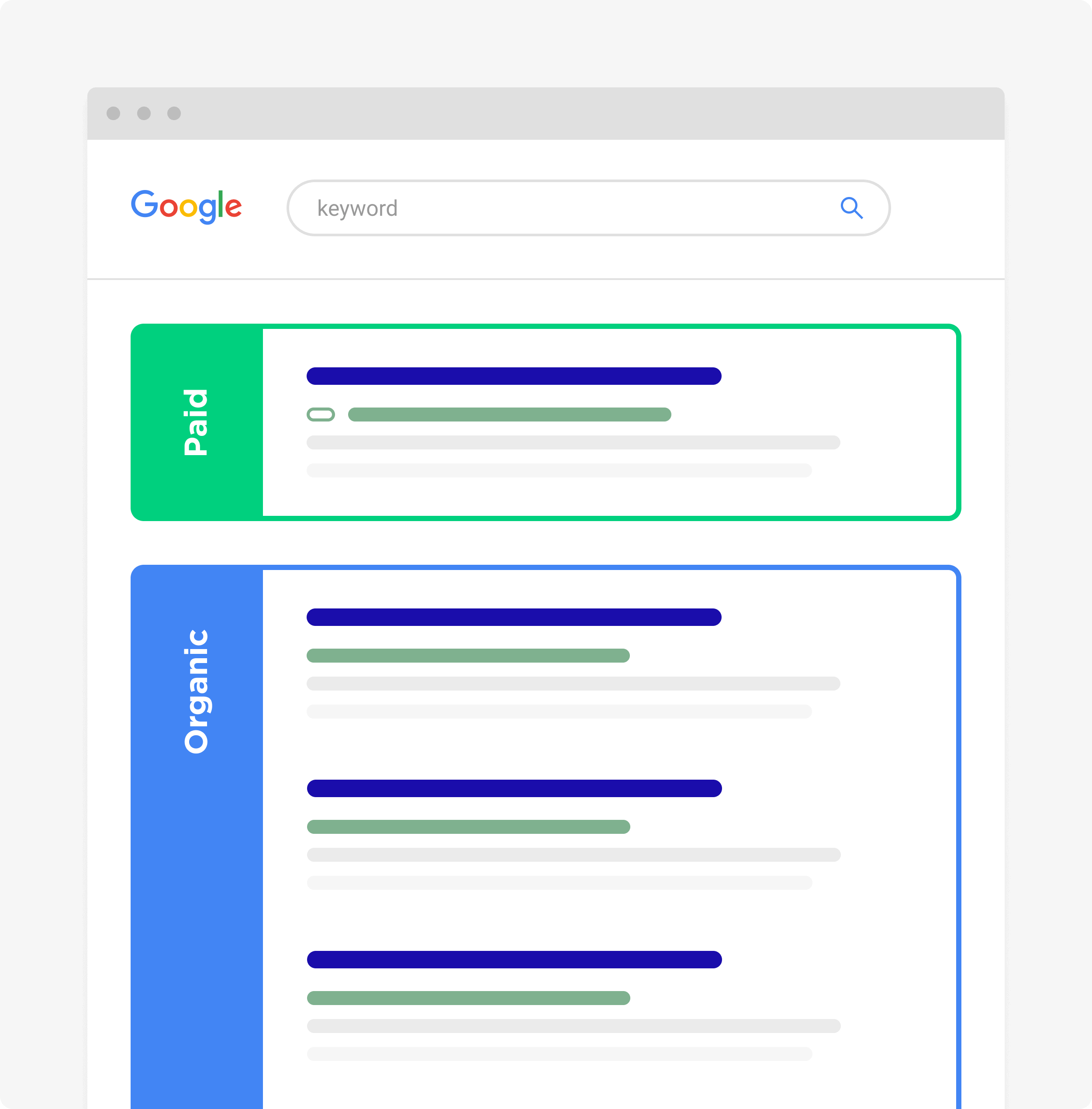search engine results page paid and organic 1 - SEO 与 SEM的区别是什么? Search Engine Results Page Paid And Organic