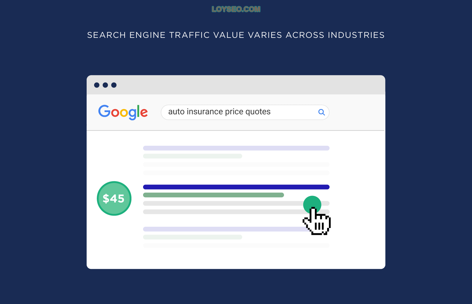 Search engine traffic value across industries Search engine traffic value across industries