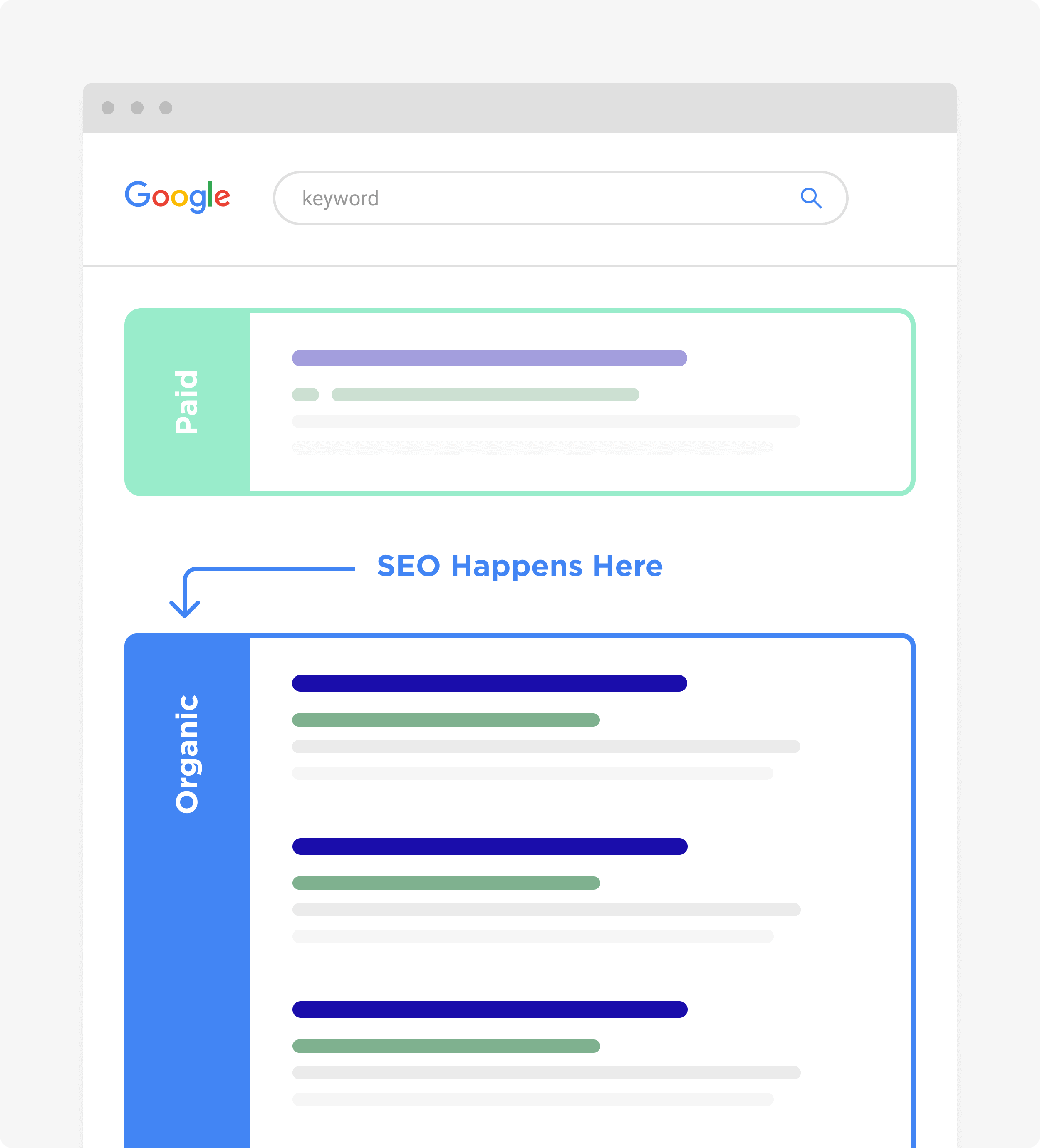 SEO Is About Improving A Sites Organic Ranking